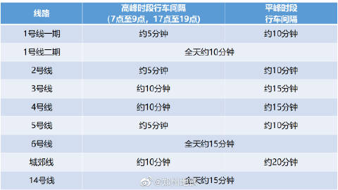 行車間隔.jpg 行車間隔.jpg
