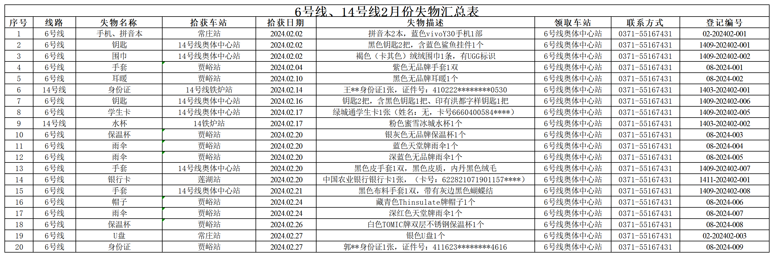 6號(hào)線、14號(hào)線2月失物匯總表_Sheet1.png